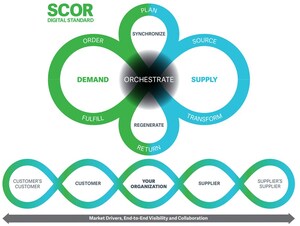 ASCM Releases New SCOR Digital Standard
