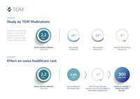 Hafizi, R; Bauert, A. Prevalence of Drug-Drug interactions and Duplicate Therapy in Chronic Patients in Switzerland: A Real-World Data Study. Preprints, 2022