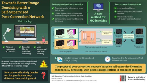 Researchers from Gwangju Institute of Science and Technology in Korea, VinAI Research in Vietnam, and University of Waterloo in Canada have proposed a new method to improve the quality of path-traced visuals using a post-correction network and a self-supervised machine learning framework. The model can be trained on the fly to output high-quality images in just 12 seconds.