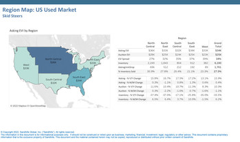 U.S. Used Skid Steer Region Map •EVI spread varies by region. In the North Central region, asking values are 27% above auction values; that figure represents the lowest EVI spread among U.S. regions.