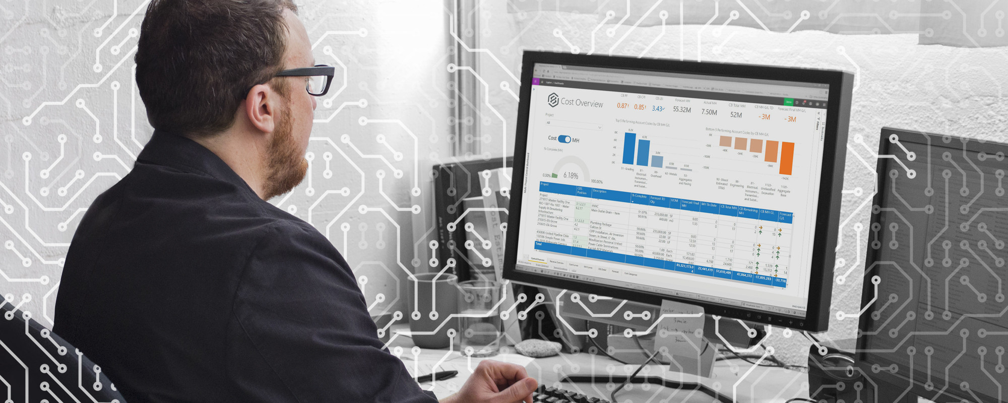 Nacisk, jaki InEight kładzie na standaryzację i benchmarking w innowacyjnych aktualizacjach oprogramowania, sprzyja większej wydajności i wzrostowi wiary w sukces realizowanych projektów