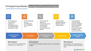 Printing Services Procurement Category Is Projected to Grow at a CAGR of 3.82% by 2026, SpendEdge Reports