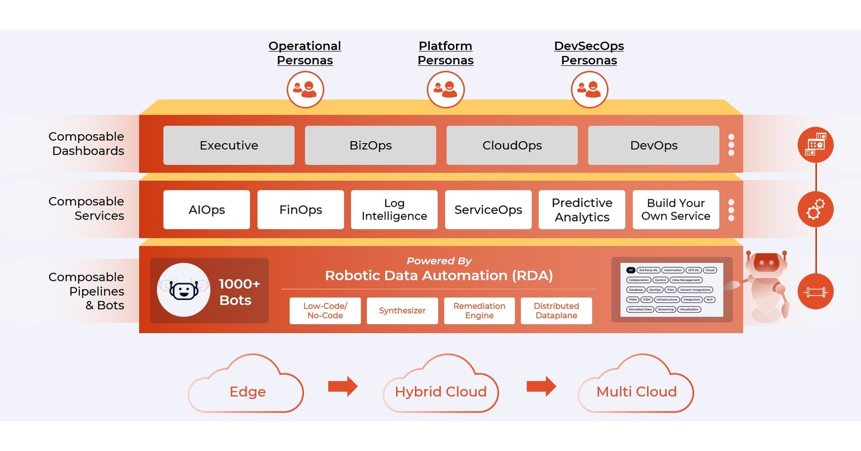 CloudFabrix Announces the Availability of Composable Analytics, Dashboards and Pipelines to Accelerate AIOps and Observability Adoption
