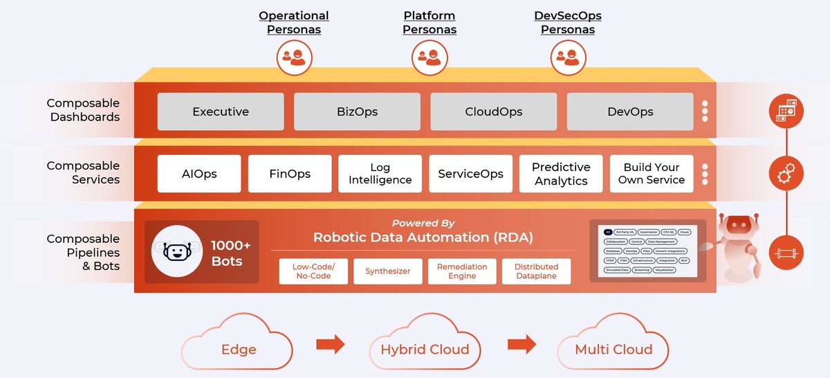 CloudFabrix Announces the Availability of Composable Analytics, Dashboards and Pipelines to Accelerate AIOps and Observability Adoption - Vimarsana News