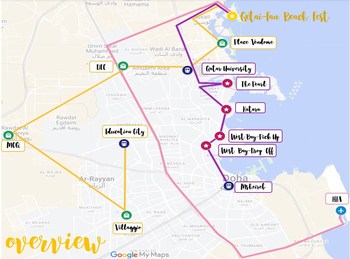 Mobility Routes