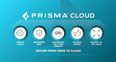 The addition of software composition analysis to Prisma Cloud helps protect applications from open source vulnerabilities throughout the application lifecycle.