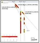 NiCAN Intersects a New Mineralized Zone Near Surface at the Wine Project in Manitoba, Including 9.8 Metres at 1.92% Nickel Equivalent