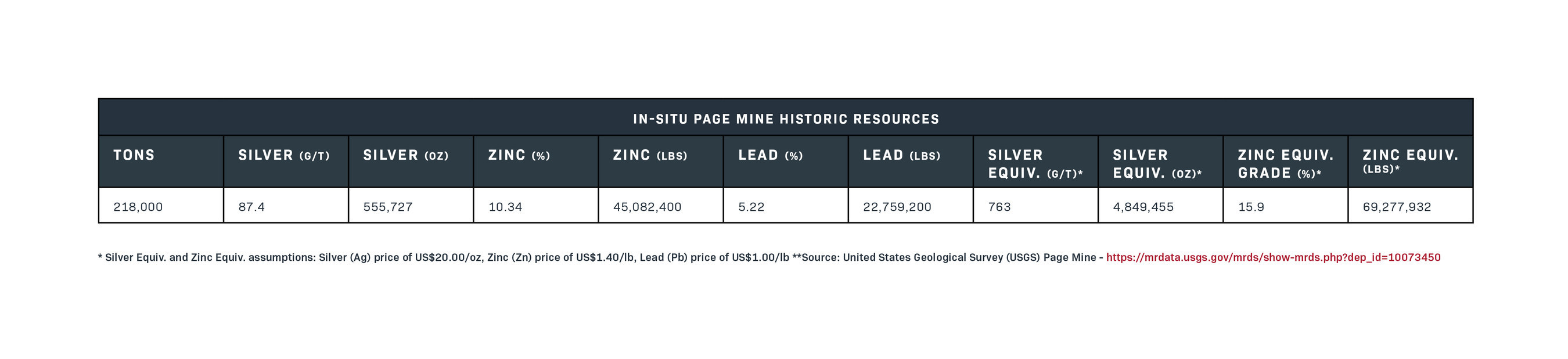 Page Mine Historic Resources (CNW Group/Silver Valley Metals Corp.)