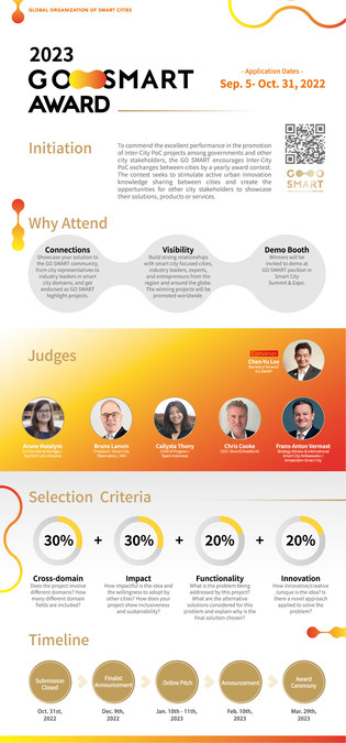 2023 GO SMART Award Call for Solutions! "Let's Go, SMART Cities" Welcomes World's Smart Cities Solutions & Practices to Share, Learn, Compete and Celebrate with One Another - Vimarsana News
