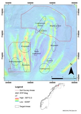 Figure 2. Overview map of Burfjord target areas, outline of 2022 soil surveys and RTP Aerial Magnetics. Note continuation of magnetic high south of Gamlegruva target area below the Caledonian nappe complex. (CNW Group/Norden Crown Metals Corp.)