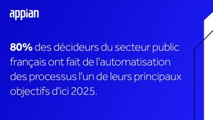 80% des décideurs du secteur public placent l'automatisation des processus comme l'une des priorités principales pour leur organisation