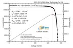 LONGi achieves new world record for p-type solar cell efficiency