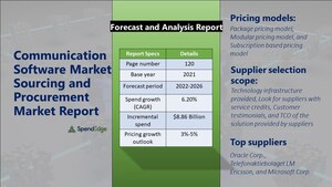 USD 8.86 Billion Growth expected in Communication Software Market by 2022 | 1,200+ Sourcing and Procurement Report | SpendEdge
