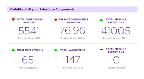 Opsera's Salesforce Release Management Platform Opsera's Salesforce Release Management Platform