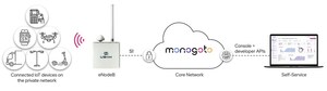 Ubiik goRAN, the world's first Release 15 Cellular IoT (LTE-M/NB-IoT) Small Cell Ignition Kit is now available interfaced with Monogoto's cloud core platform