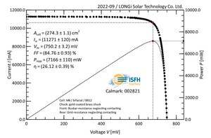 LONGi logra un nuevo récord mundial de eficiencia en celdas solares de tipo p