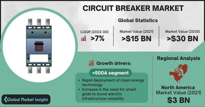Circuit_Breaker_Market