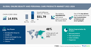 Global Online Beauty and Personal Care Products Market Size to Grow by USD 51.79 billion, Rise in Penetration of Internet and Smart Gadgets to Drive Growth - Technavio