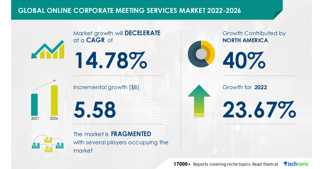 Global Online Corporate Meeting Services Market 2026, 40% of growth will originate from North America