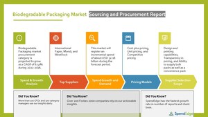 Biodegradable Packaging Market Sourcing and Procurement Intelligence Report |SpendEdge