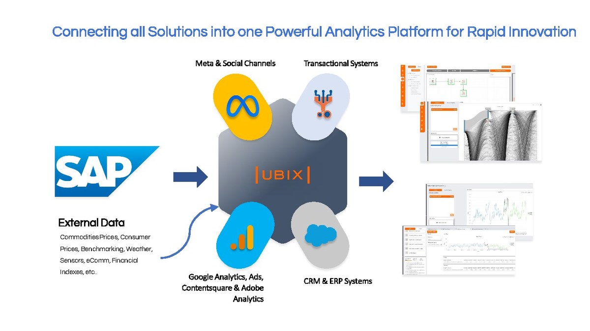 Navigator Business Solutions and UBIX Labs Partner to Provide Advanced Analytics to Drive Intelligent Transformation - Vimarsana News