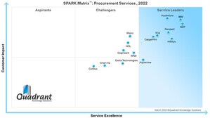 IT'S A TRIPLE CROWN -- GEP PROCUREMENT SERVICES NAMED LEADER BY 3rd MARKET ANALYST REPORT IN 2022