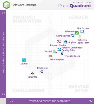 Software Testing (CNW Group/SoftwareReviews)