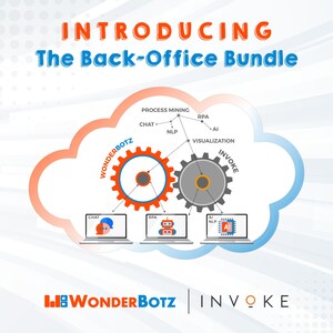 Announcing WonderBotz and INVOKE Inc Strategic Partnership