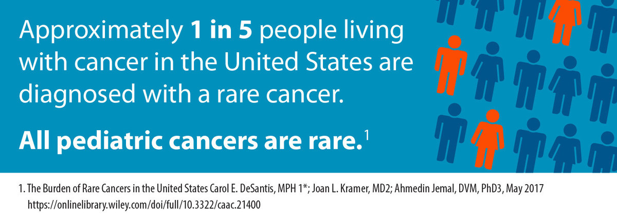 Rare Cancer Day 2022 Showcases Critical Community Awareness and Advocacy - Vimarsana News