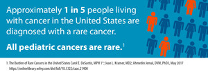 Rare Cancer Day 2022 Showcases Critical Community Awareness and Advocacy