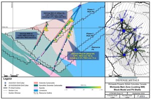 Defense Metals Corp. Initial Drilling Results Yield 1.78% Over 192 Metres Total Rare Earth Oxide at Wicheeda; Including 3.13% Over 73 Metres