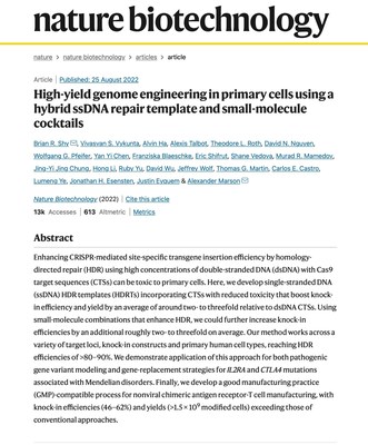 The paper “High-yield genome engineering in primary cells using a hybrid ssDNA repair template and small-molecule cocktails” was published in the journal Nature Biotechnology on August 25, 2022.
