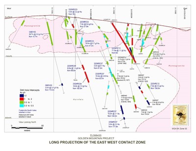 Figure 2 – Longitudinal Section of the drilling at Golden Mountain prospect, Tallangallook (CNW Group/Fosterville South Exploration Ltd.)