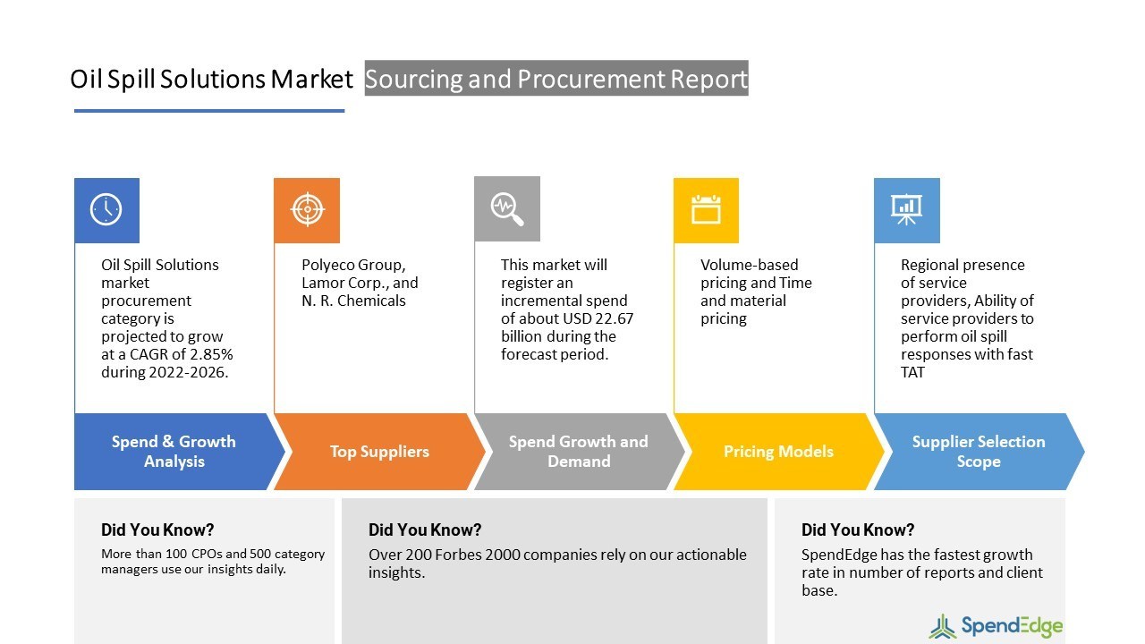 SpendEdge's Oil Spill Solutions Sourcing and Procurement Report Highlights the Key Findings in the Area of Vendor Landscape, Supplier Selection and Evaluation, Pricing Trends, and Strategies