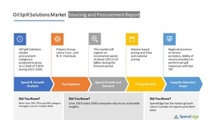 SpendEdge's Oil Spill Solutions Sourcing and Procurement Report Highlights the Key Findings in the Area of Vendor Landscape, Supplier Selection and Evaluation, Pricing Trends, and Strategies