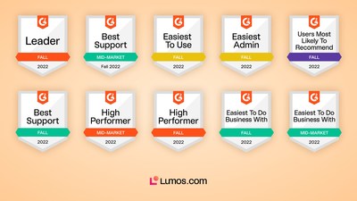 Lumos earned recognition in the G2 Fall 2022 Grid reports for SaaS Operations Management, User Governance and Provisioning, and SaaS Spend Management reports.