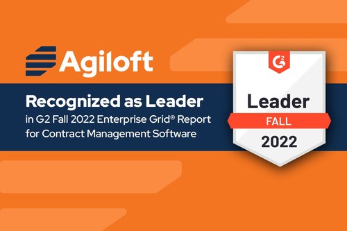 Agiloft Recognized as Leader in G2 Fall 2022 Enterprise Grid® Report for Contract Management Software. Report names the CLM provider a Leader based on high customer satisfaction scores and substantial market presence.