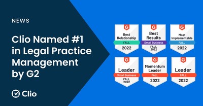 Clio Named Fall 2022 Category Leader in Legal Practice Management Software by G2.com