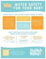 Goldfish Swim School's Pediatrician Provides Expecting and New Parents with Bath Safety Tips and the Benefits of Baby Swim Lessons During National Baby Safety Month