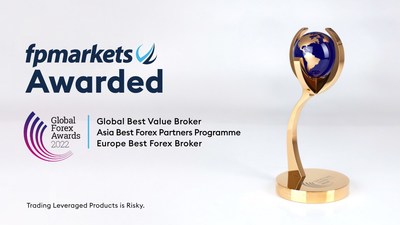 FP Markets, 2022 Global Forex Ödülleri'nde bir hat-trick yaptığını iddia ediyor