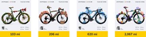 New app offsets NFT energy costs with bike power