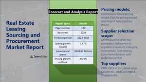 Real Estate Leasing Sourcing and Procurement Market during the Forecast Period| Pandemic Impact &amp; Recovery Analysis | SpendEdge