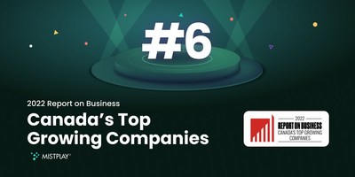 Mistplay ranked 6th fastest growing company in Canada. (CNW Group/Mistplay)