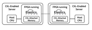 Elastics.cloud First to Demonstrate CXL™-Enabled Symmetric Multi-Host Memory Pooling and Expansion