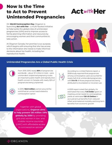 Now Is the Time to Act to Prevent Unintended Pregnancies (CNW Group/Organon Canada Inc.)