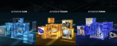 Autodesk introduces three industry clouds: Autodesk Flow, Autodesk Fusion and Autodesk Forma.