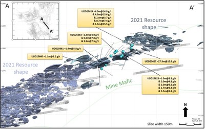 Figure 4 Cross Section A-A' in Indian Access drill results (looking to North East) (CNW Group/Superior Gold)