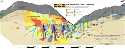 Longitudinal Section with Mineral Resource Estimate (CNW Group/Rokmaster Resources Corp.)