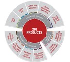 XDI expands into US with the announcement of strategic agreement with Morningstar Sustainalytics