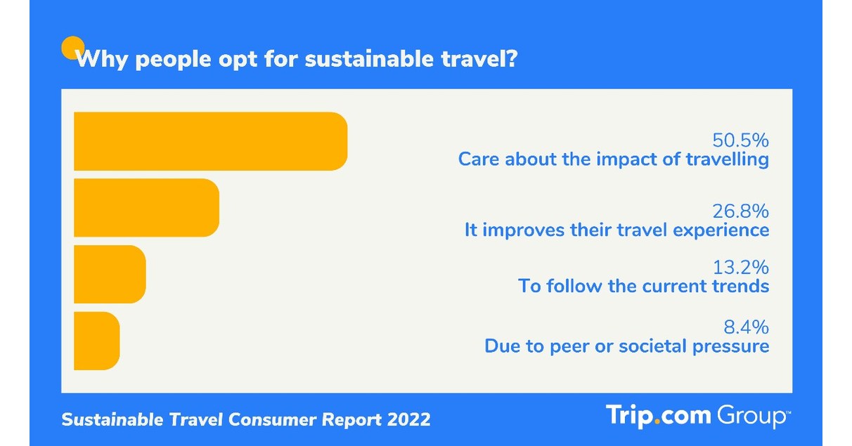 consumer reports travel